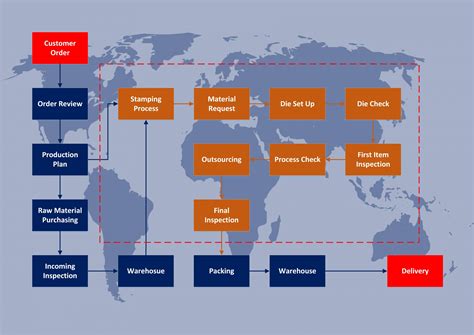 sheet metal stamping company|metal stamping process flow chart.